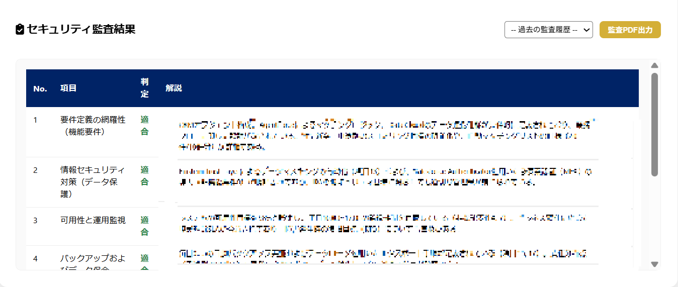 Metis Pro 実際のセキュリティ監査結果（判定と解説）