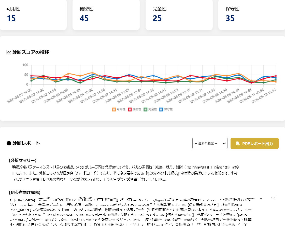Metis Pro 実際の管理ダッシュボード（診断スコアと推移グラフ）
